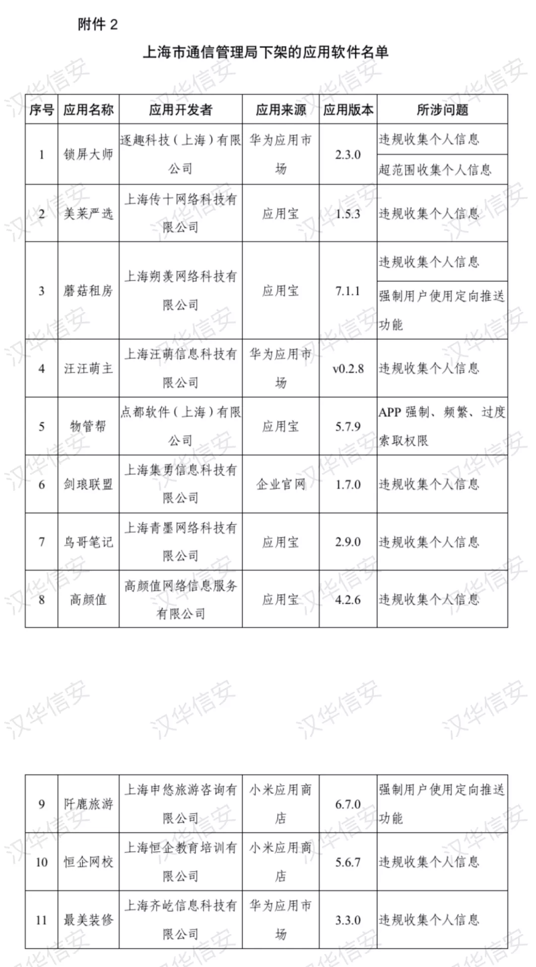 又來重磅｜工信部又通報下降了48款侵害用戶權益的App