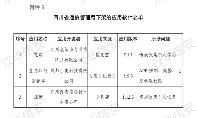 又來重磅｜工信部又通報下降了48款侵害用戶權益的App