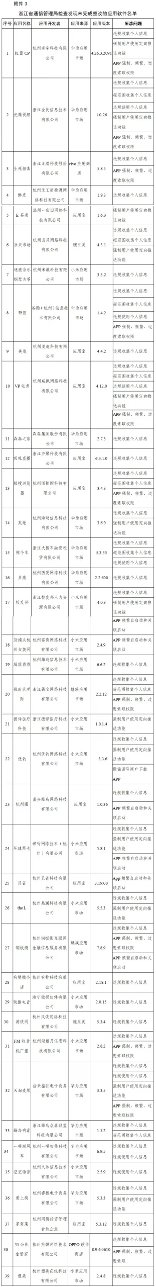 又來(lái)重磅｜工信部又通報(bào)下降侵害用戶權(quán)益的App