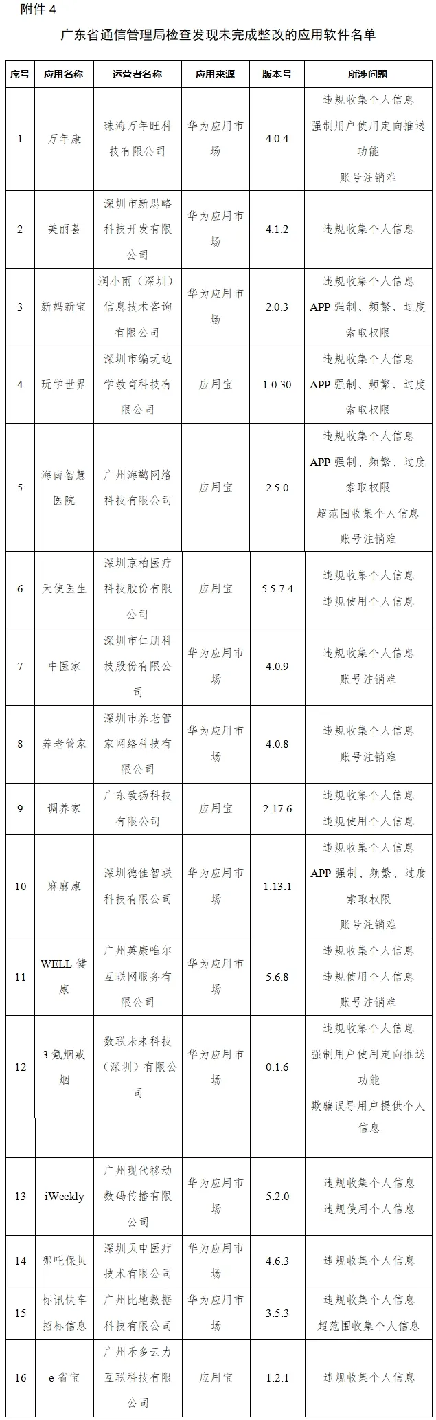 又來(lái)重磅｜工信部又通報(bào)下降侵害用戶權(quán)益的App