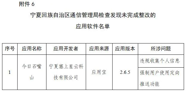 又來(lái)重磅｜工信部又通報(bào)下降侵害用戶權(quán)益的App