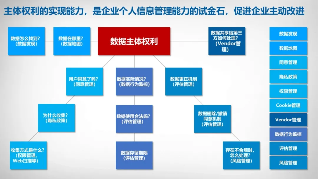 新聞資訊 | 漢華信安參與國家標(biāo)準(zhǔn)《個人信息主體權(quán)利實現(xiàn)指南研究》標(biāo)準(zhǔn)研究