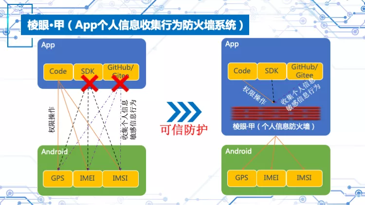 重磅推出｜App個人信息收集合規(guī)解決方案，從檢測、整改、咨詢、監(jiān)測全方位的保障App全面杜絕通報下架風險