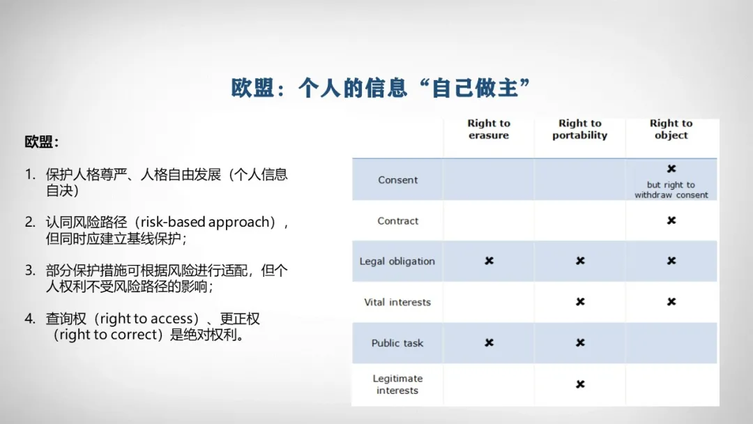 新聞資訊 | 漢華信安參與國家標(biāo)準(zhǔn)《個人信息主體權(quán)利實現(xiàn)指南研究》標(biāo)準(zhǔn)研究