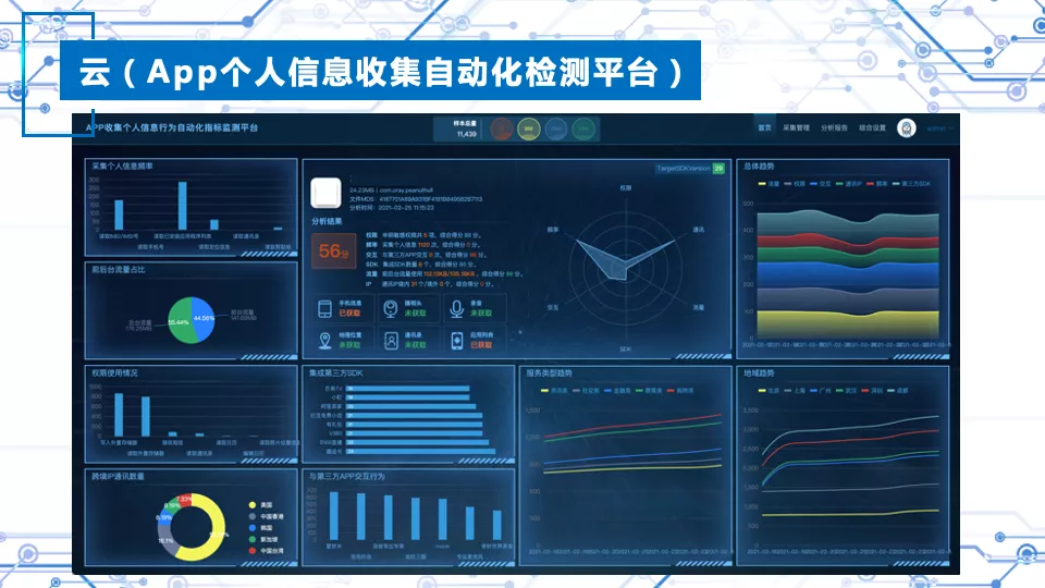 漢華信安 | 個(gè)人信息合規(guī)整體服務(wù)商