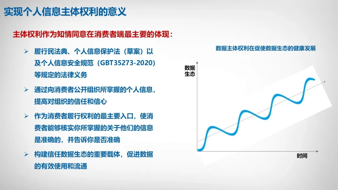 新聞資訊 | 漢華信安參與國家標(biāo)準(zhǔn)《個人信息主體權(quán)利實現(xiàn)指南研究》標(biāo)準(zhǔn)研究