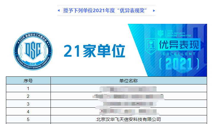 榮譽(yù)表彰 | CCIA 授予漢華信安 2021年度 “優(yōu)異表現(xiàn)獎(jiǎng)”