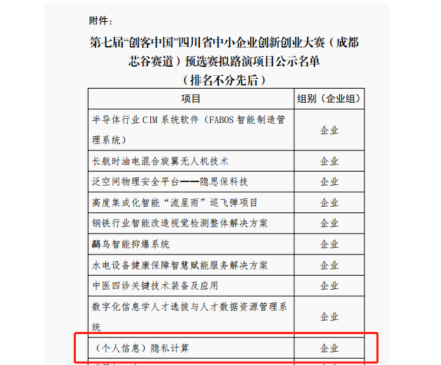 漢華信安 | 漢華信安榮獲“創(chuàng)客中國”榮譽獎項