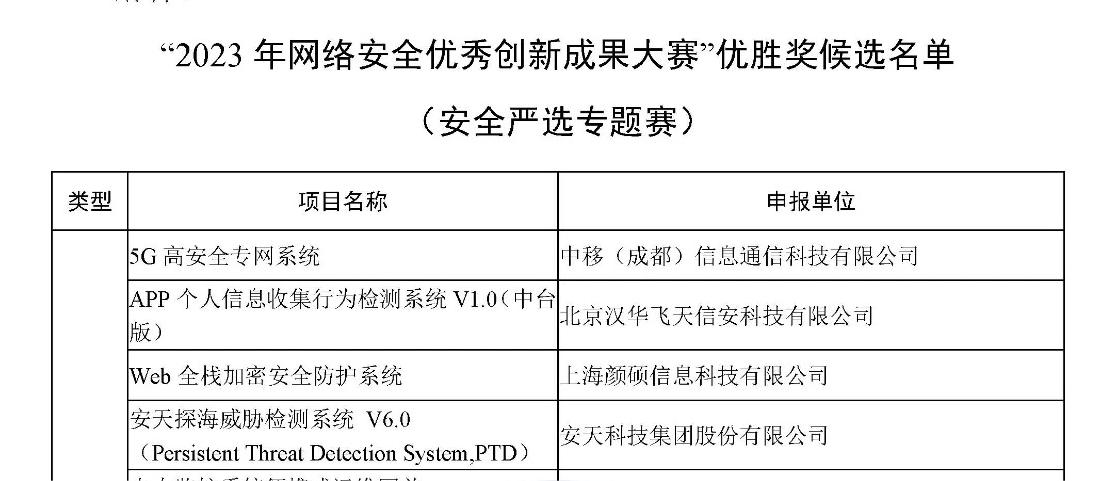 再獲嘉譽(yù) | 漢華信安榮獲“2023年網(wǎng)絡(luò)安全優(yōu)秀創(chuàng)新成果大賽”優(yōu)勝獎